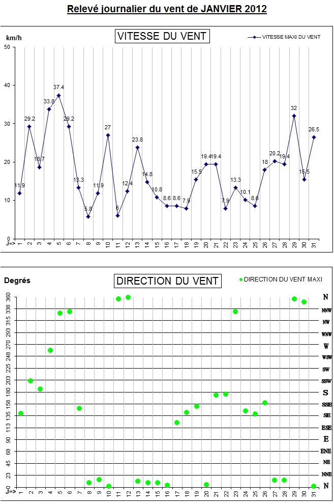 GRAPH VENT 01-12.jpg